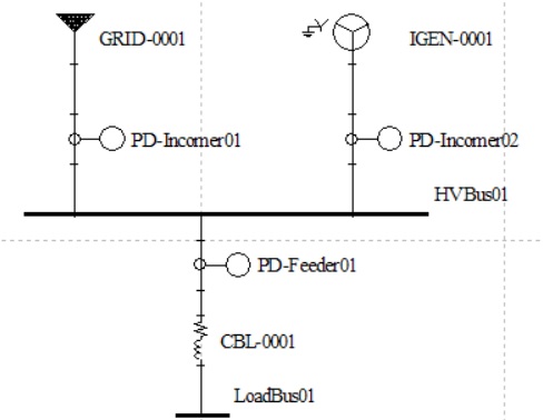 SLD grid and generator