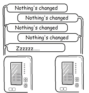Communicating Relays