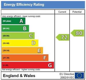 Energy Performance Rating
