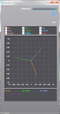 Three phase current vectors